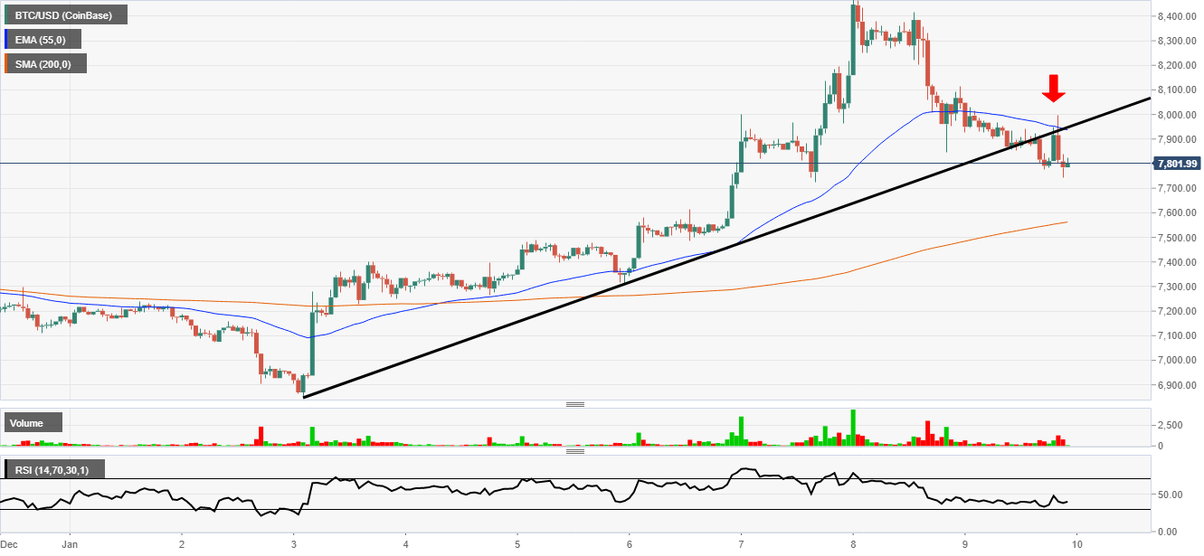 Bitcoin Analysis